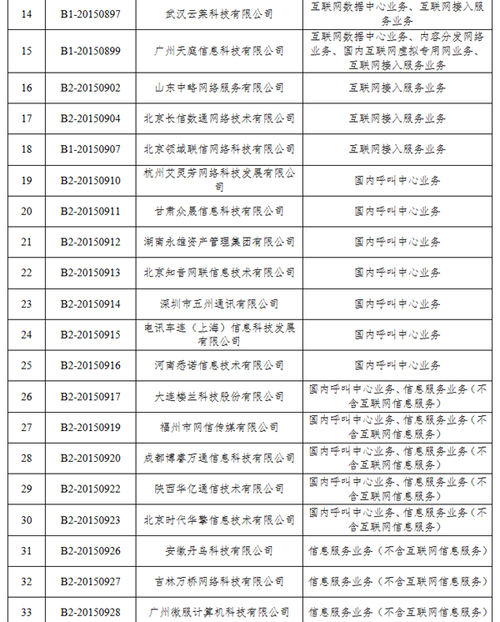 工信部拟注销52家企业跨地区增值电信业务经营许可 行业洗牌与合规升级