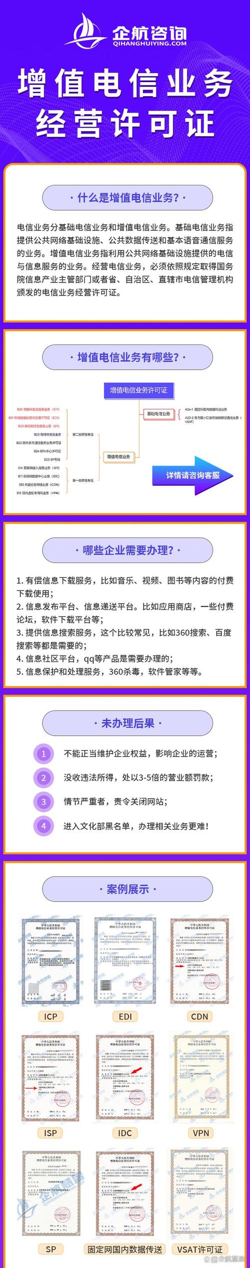 增值电信业务经营许可证 数字化时代的市场准入与合规指南