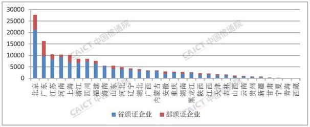 中国信通院发布《国内增值电信业务发展白皮书》，勾勒数字经济新蓝图