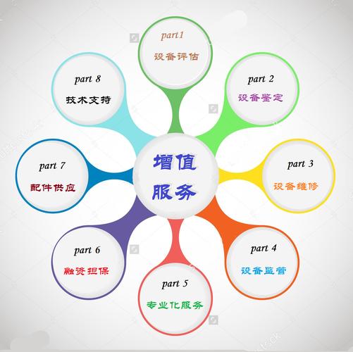 增值服务与增值电信业务 概念、范畴与合规要点