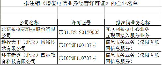 北京市通信管理局拟注销3家企业增值电信业务经营许可证 释放行业严监管信号